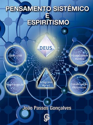 cover image of Pensamento sistémico e espiritismo